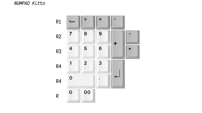 GMK Modern Japanese Desko Numpad Kit